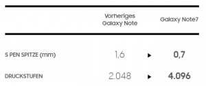 Galaxy Note7 S-Pen