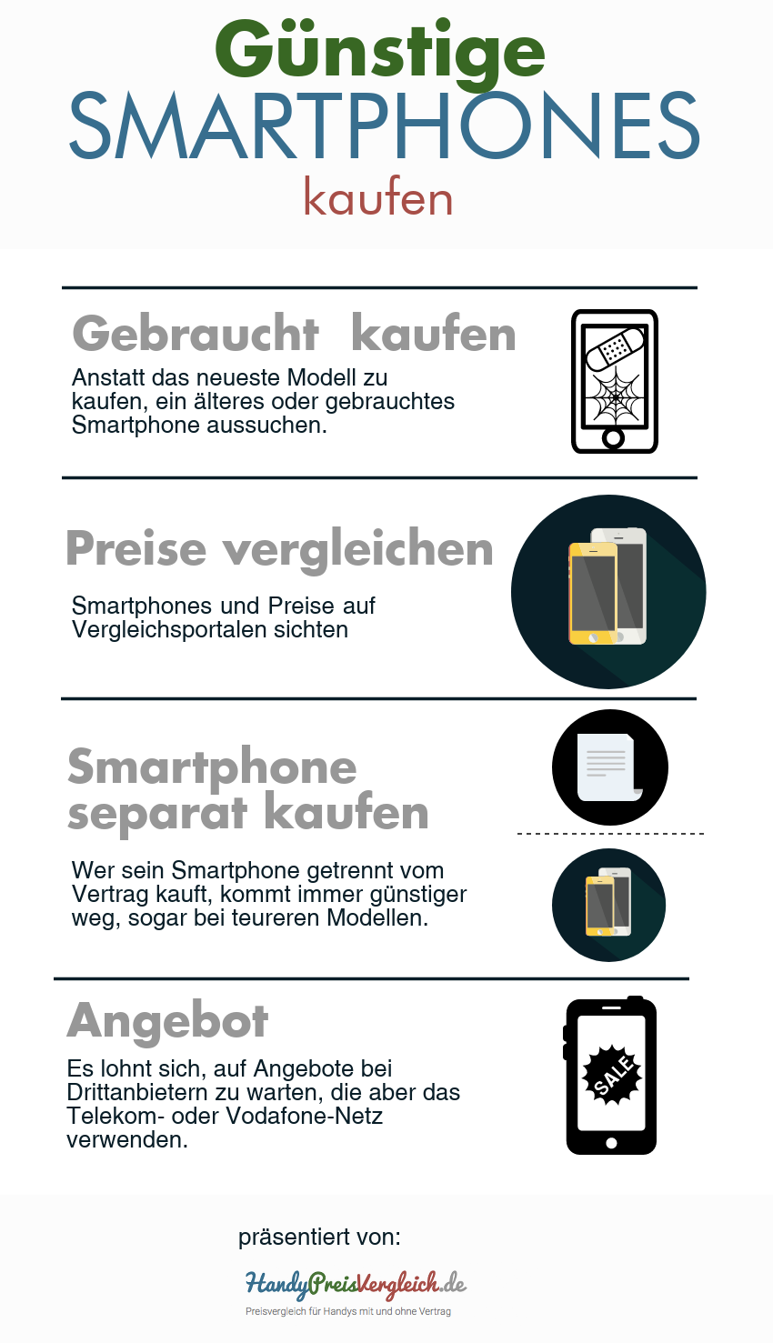 Infografik mit Möglichkeiten, um beim Kauf eines Smartphones Geld zu sparen.